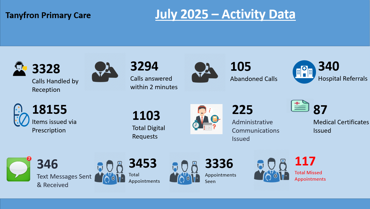 July Stats